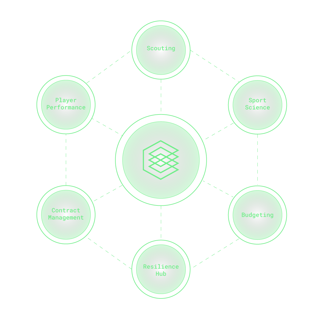 Cyferd-Sports-Ecosystem